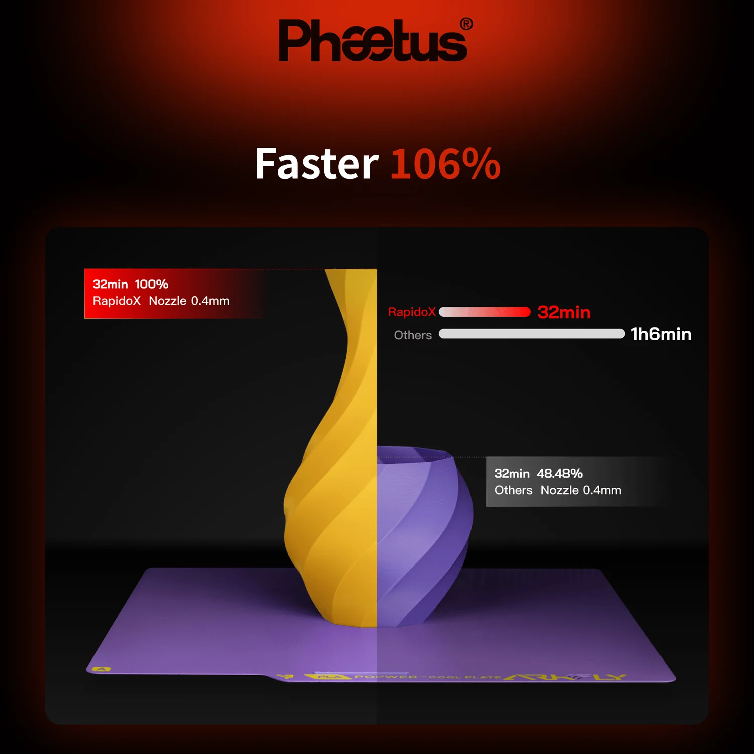 Хотенд Rapido X, Phaetus — хотэнд и комплектующие