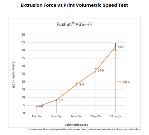 Пластик Hi-Speed ABS, Black (Черный), FUSROCK