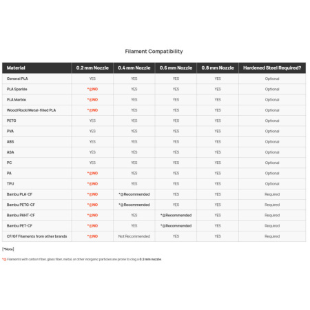 Хотенд 0.2 Hotend with Nozzle - A1/A1 mini Stainless Steel (Стальная версия) Bambu Lab — хотэнд и комплектующие