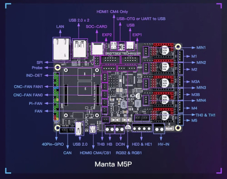 Плата управления Manta M5P, BTT — сопутствующий модуль BTT/MKS/FYSETC Плата управления Manta M5P, BTT — плата/модуль для 3D-электроники