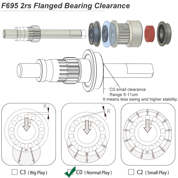 Фланцевый подшипник F695-2RS 5x13x4 мм, Fushi