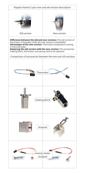 Хотенд Rapido 2F Plus UHF, PT1000, Phaetus