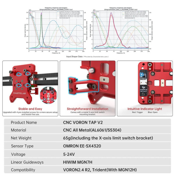 Chaoticlab CNC Voron Tap V2, Красный (Red)