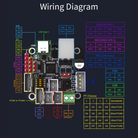 Плата BTT EBB42 CAN V1.2 — сопутствующий модуль BTT/MKS/FYSETC Плата BTT EBB42 CAN V1.2 — плата/модуль для 3D-электроники