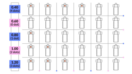 Сопло высококачественное, 0.8, Volcano, Trianglelab, 1.75мм —  Сопло высококачественное, 0.8, Volcano, Trianglelab, 1.75мм — купить