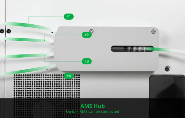 Bambu Lab AMS Hub