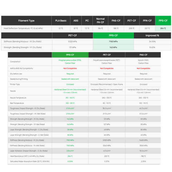 Пластик PPS-CF, Black (Черный), 0.75кг, Bambu Lab