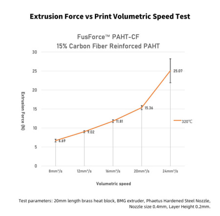Пластик PAHT-CF, Black (Черный), FUSROCK — филамент PA6/PA12 для прочных деталей