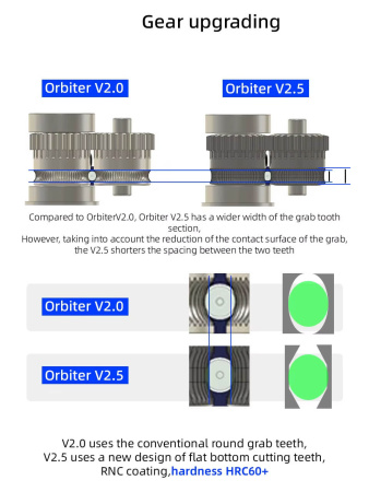 Экструдер Orbiter V2.5, с 36STH20-1004AH, LDO — механизм подачи филамента 3D-принтера Экструдер Orbiter V2.5, с 36STH20-1004AH, LDO — экструдер Bondtech/Biqu/E3D