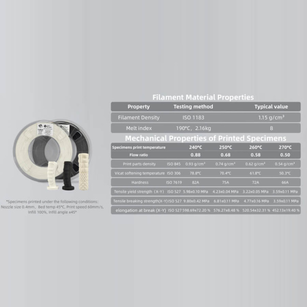 Пластик TPU-AERO, White (Белый), 0.5кг, FUSROCK