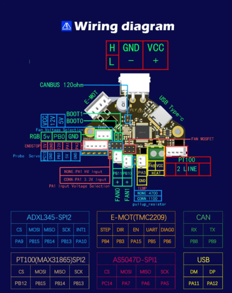 Плата Mellow Fly-SHT36 V2.0