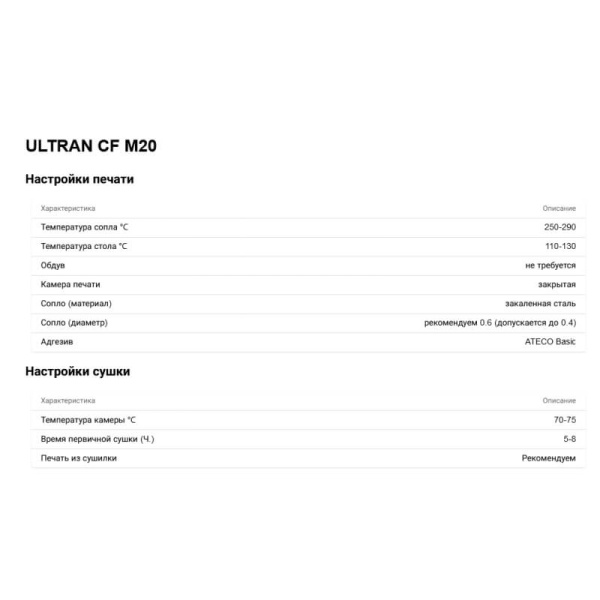 Пластик ULTRAN M20, ATECO