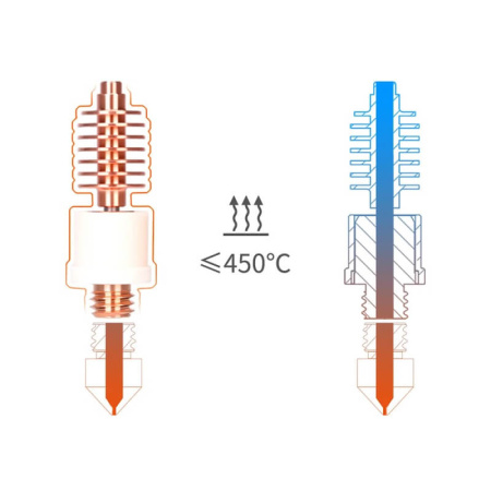 Термобарьер Dragon HF Hotend Heatbreak, Phaetus — компонент термозоны